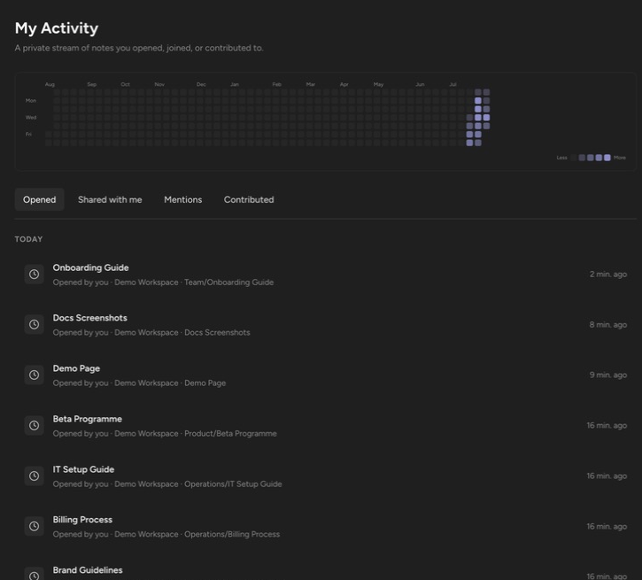 The My Activity heatmap with Opened, Shared with me, Mentions, and Contributed tabs
