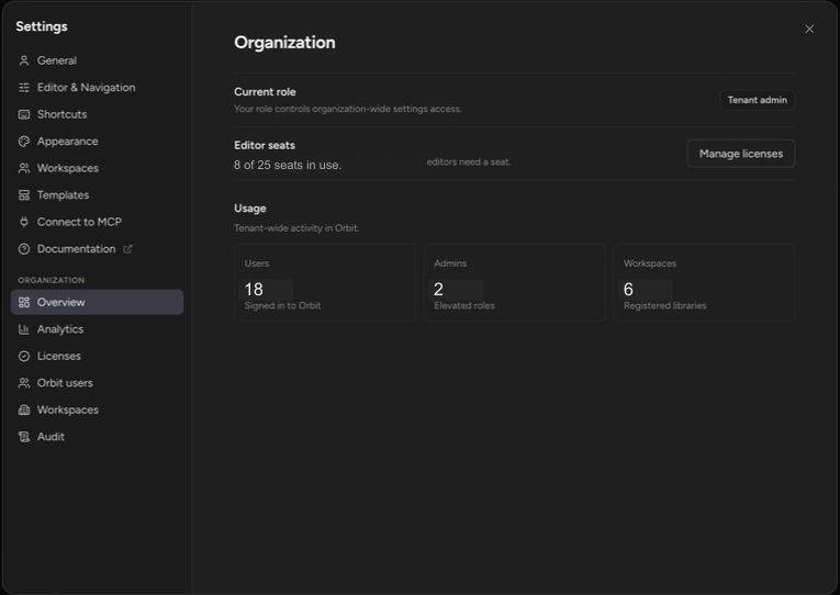 Organization settings with Overview selected and Editor seats and Usage cards visible